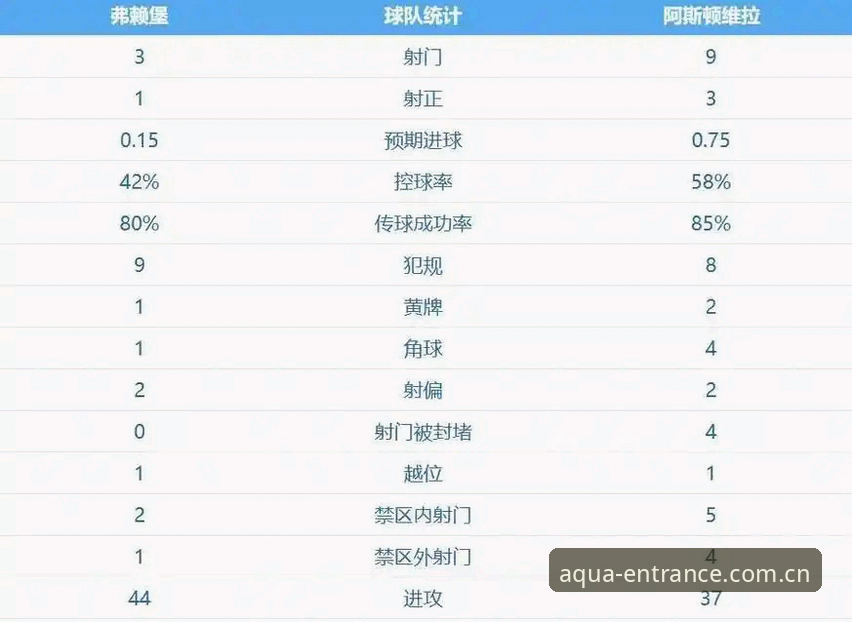 乐鱼体育网址安全吗 欧联杯决赛深度评测:埃梅里率维拉3-0完胜弗赖堡,五冠王传奇再创历史